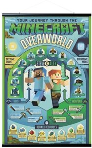 Descubre el Poster de Minecraft en el Bioma Overworld